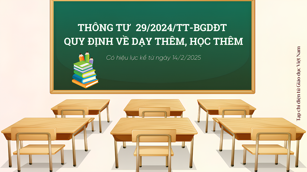 Thong tu so 29